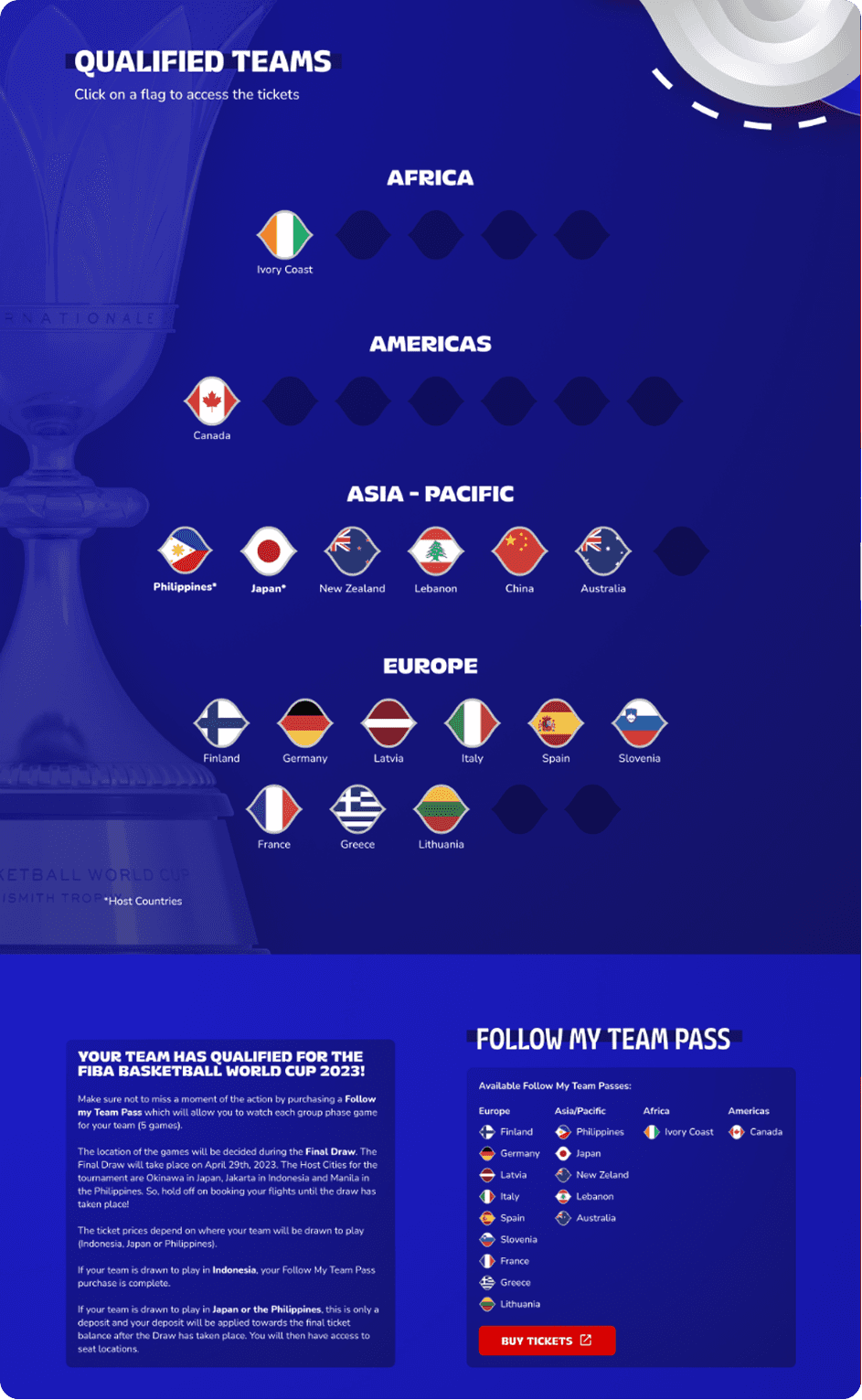 Screenshot of Qualified Teams page