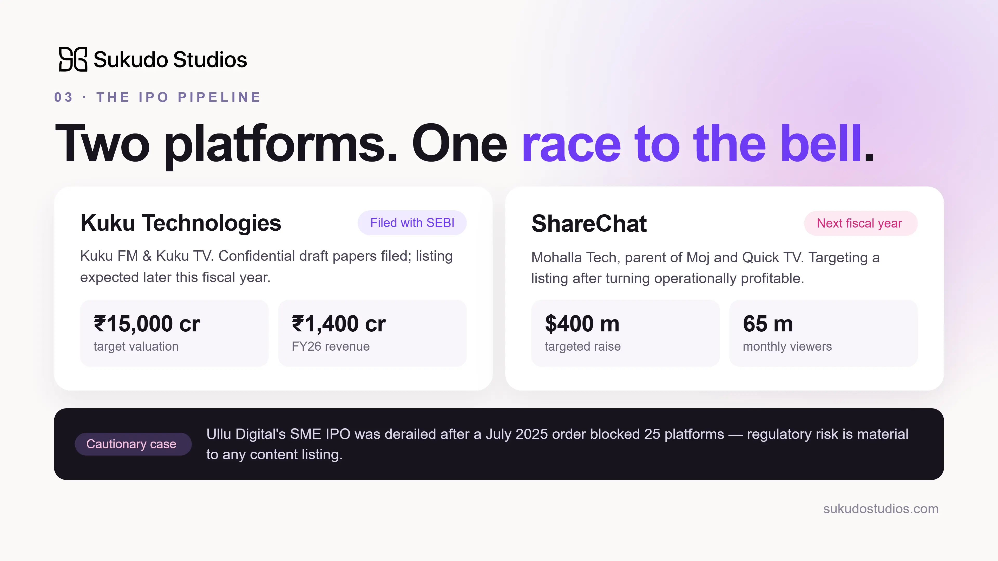 Kuku Technologies and ShareChat IPO comparison: ₹15,000 crore target valuation versus a $400 million targeted raise.