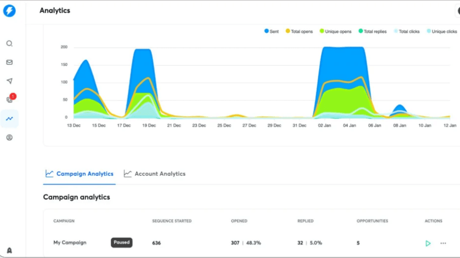 Email and Account Analytics