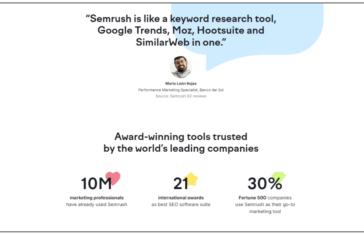 semrushexample