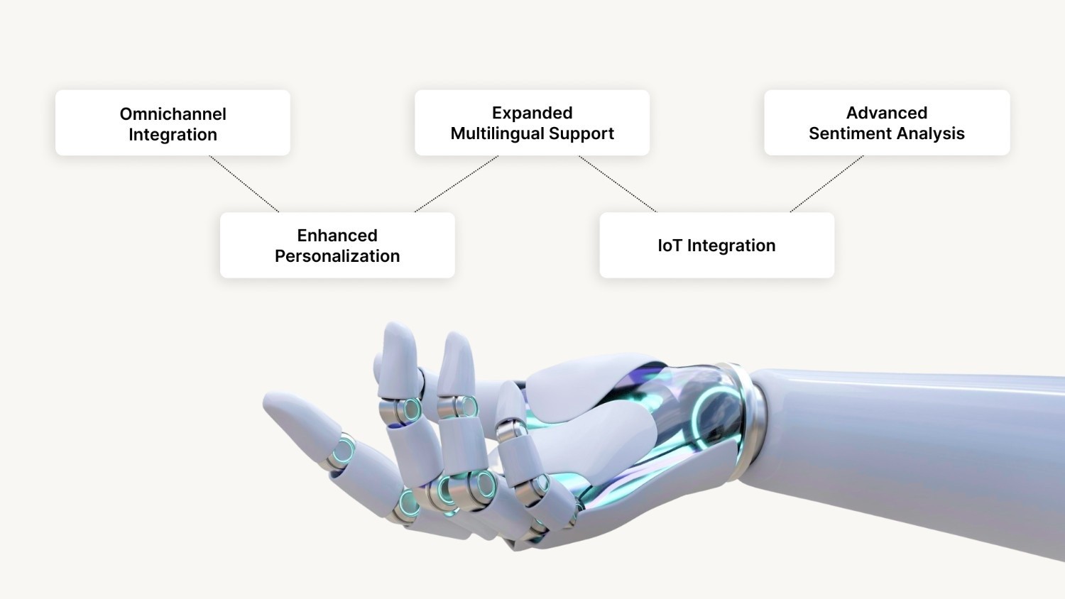What Does the Future Hold for Retail Voice Bots?