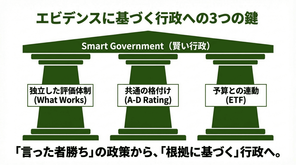 元note記事内図版。source orderを維持