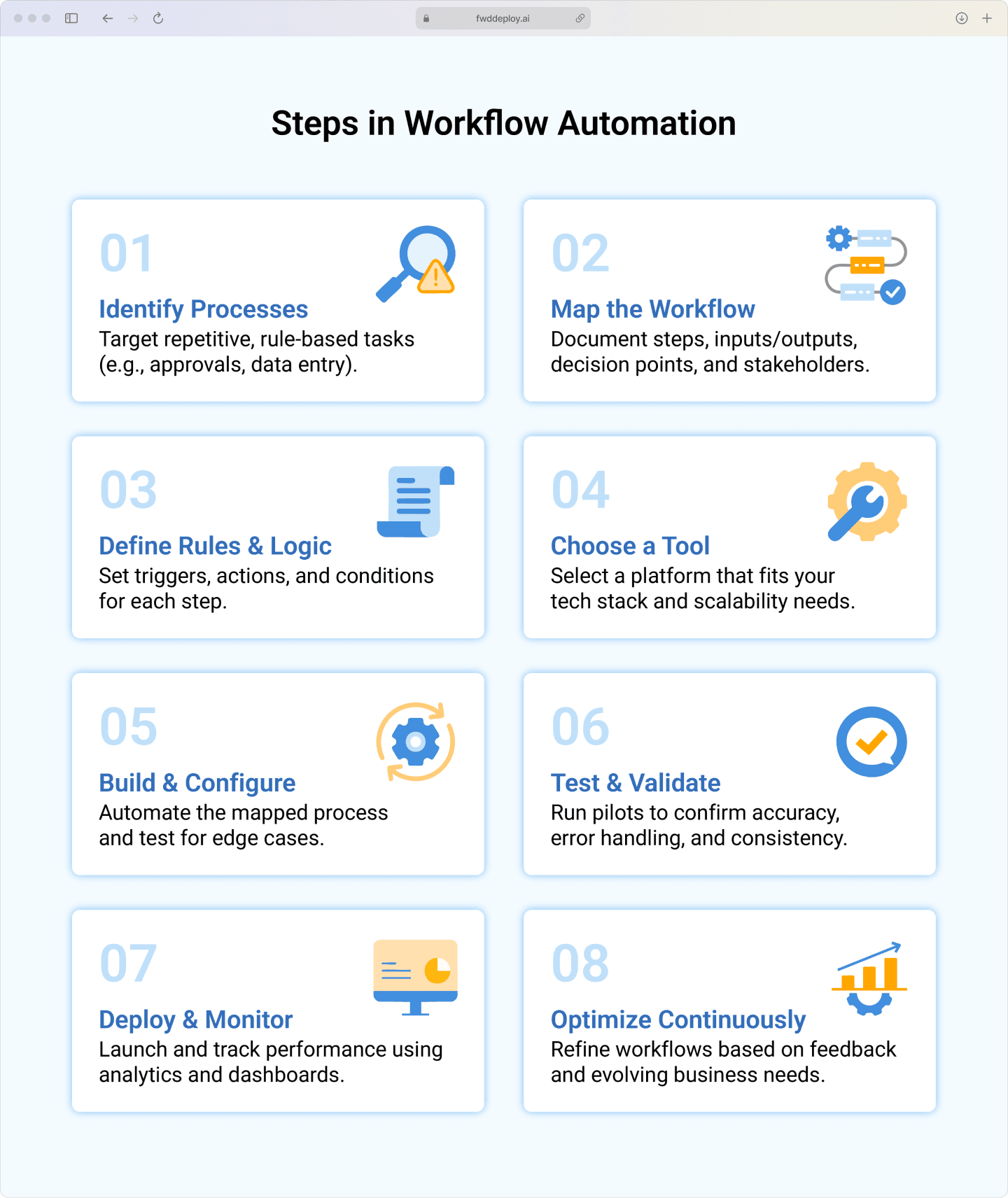 Screenshot of a Freshworks workflow builder showing an AI-powered approval process. A low-confidence AI suggestion is automatically routed to a human supervisor for review.