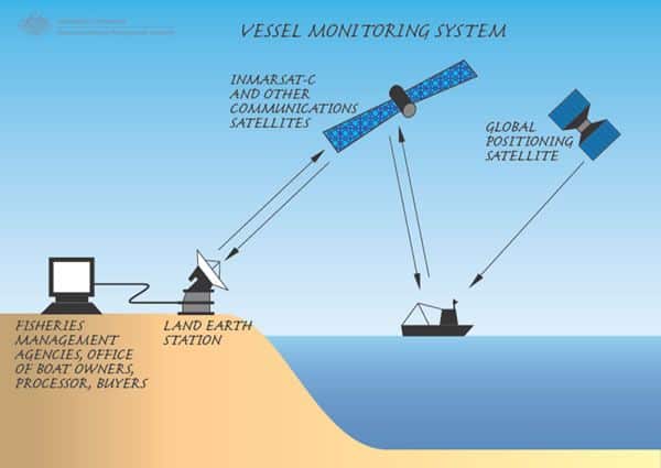 Vessel tracking system