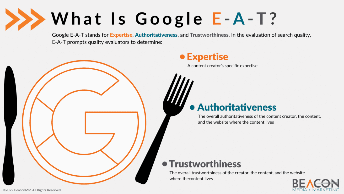 google's eat framework