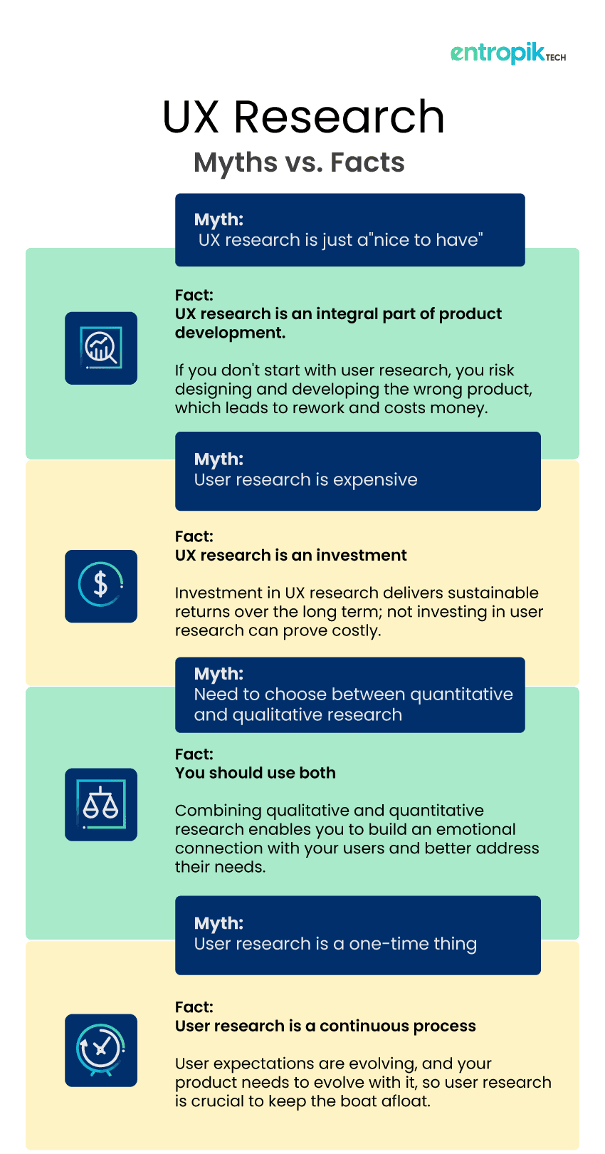 User Research Myths vs. Facts 