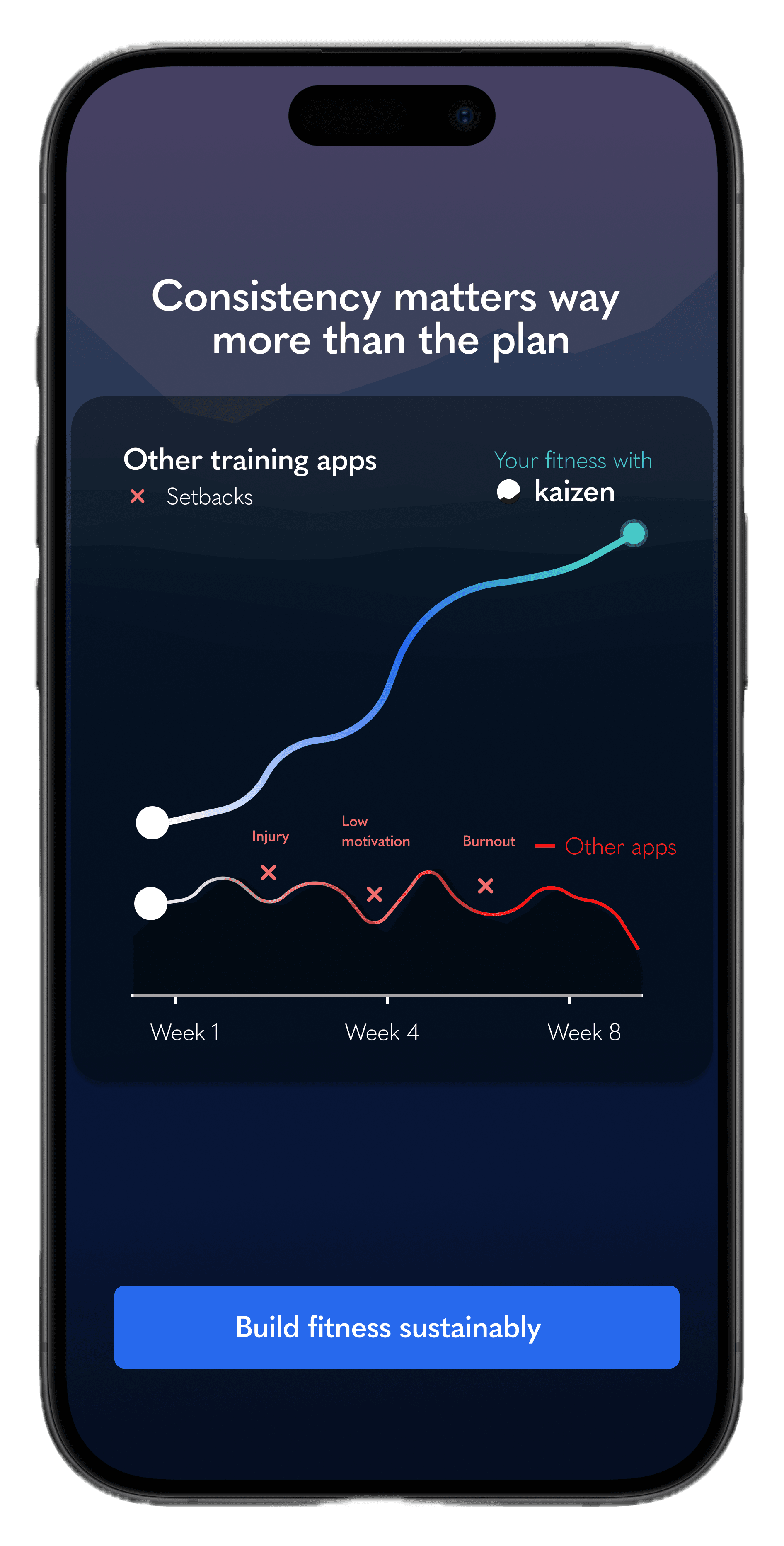 Kaizen iphone screen