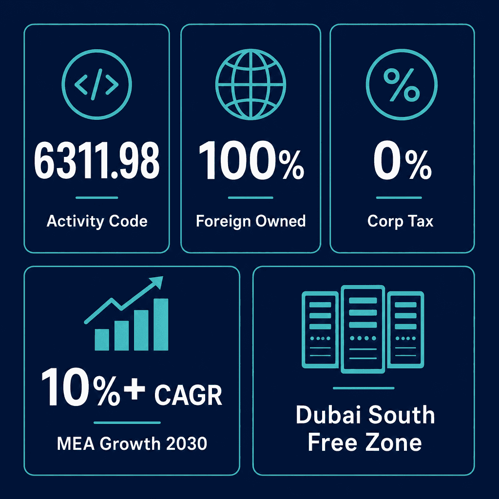 Infographic: Datacenter Colocation Services Business License in Dubai