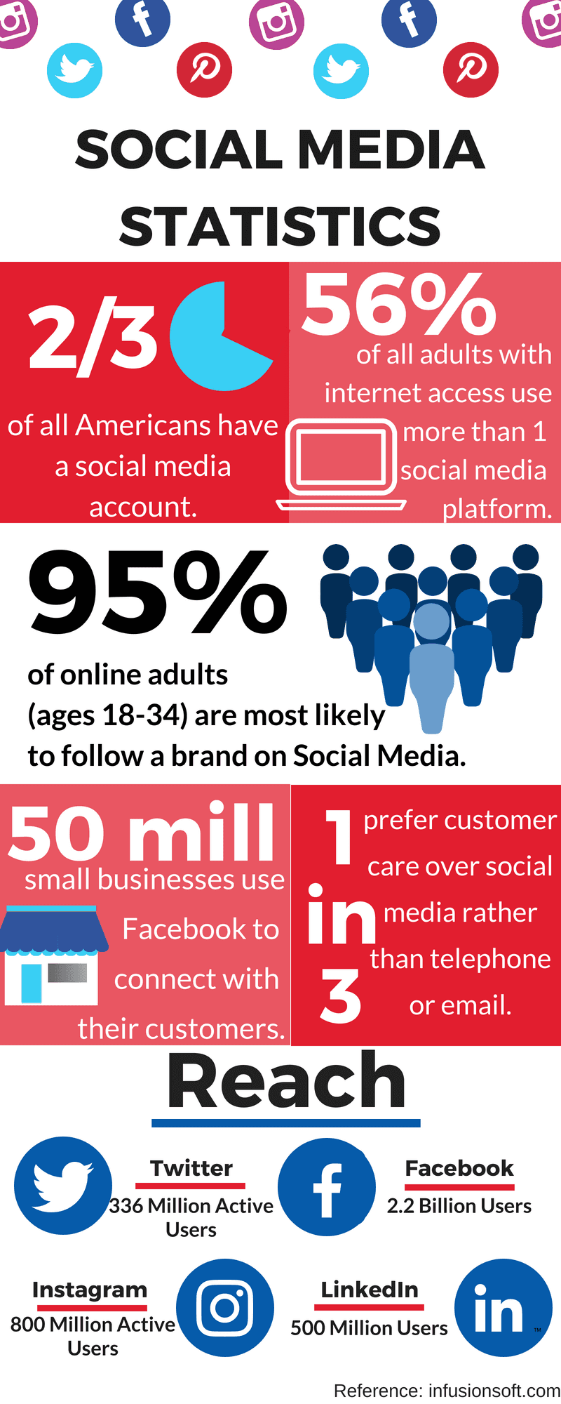 Social Media Infographic