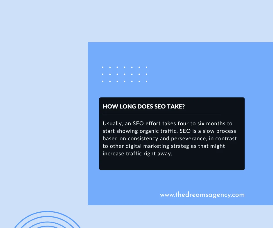 A post answering how long does seo take to work