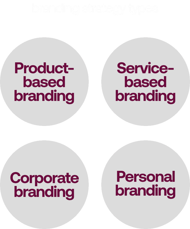 brand strategy types