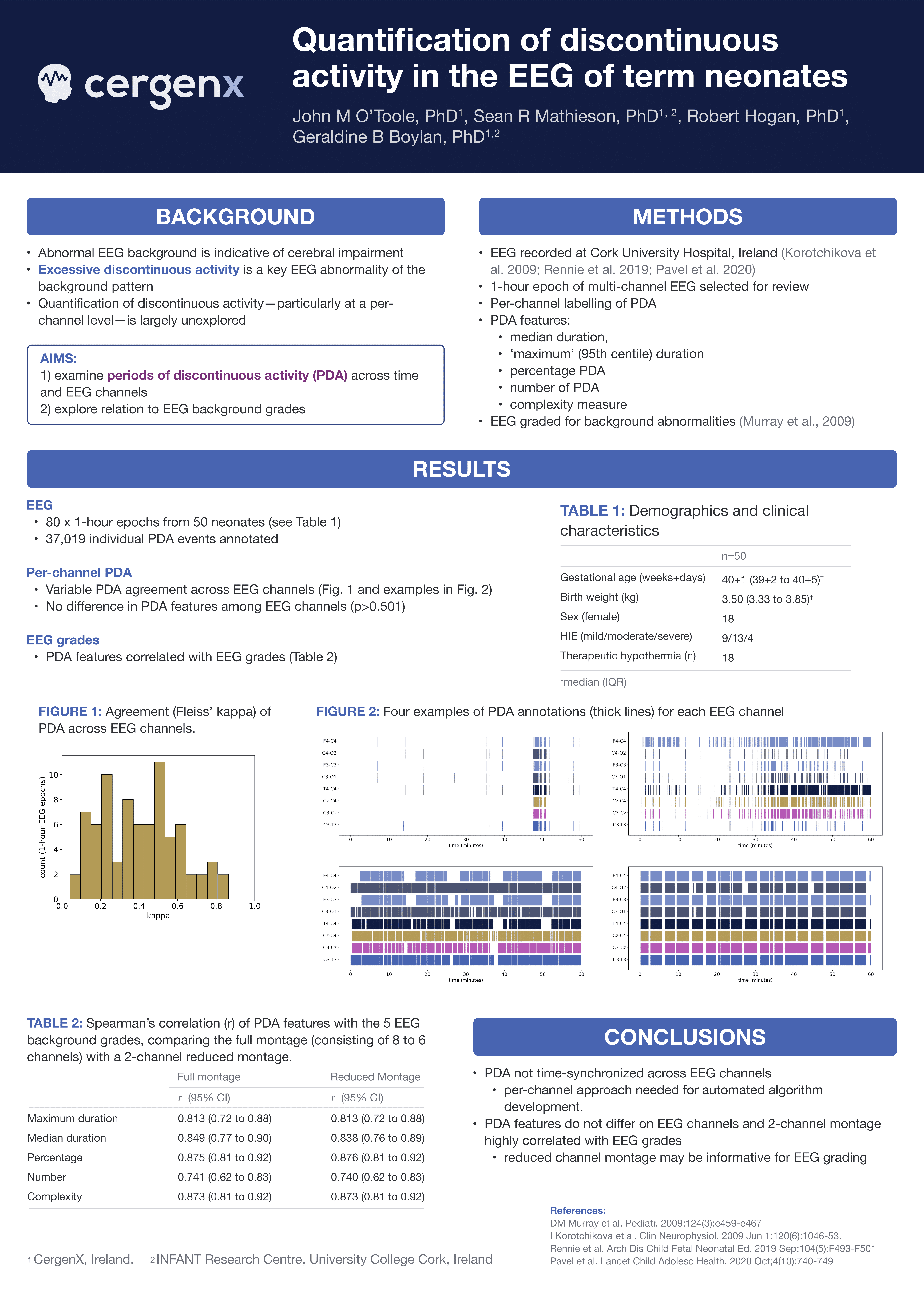 Quantification of discontinuous activity in the EEG of term neonates