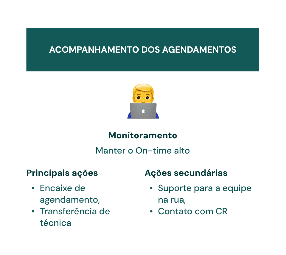 Jornada atual 1º Problema 2º Pesquisa destaque negativo "Não tem legenda em todos os videos/canais", 3º Atendimento em destaque vermelho "a empresa não possui atendimento por texto, dificuldade de distinguir ou entender algumas palavras em português", 4º Visita técnica chega em destaque vermelho "depende de terceiros, precisa estar com o celular", 5º recebe visita com destaque vermelho "depende de terceiros, dificuldade de distinguir ou entender palavras em português, app não identifica quem está falando"