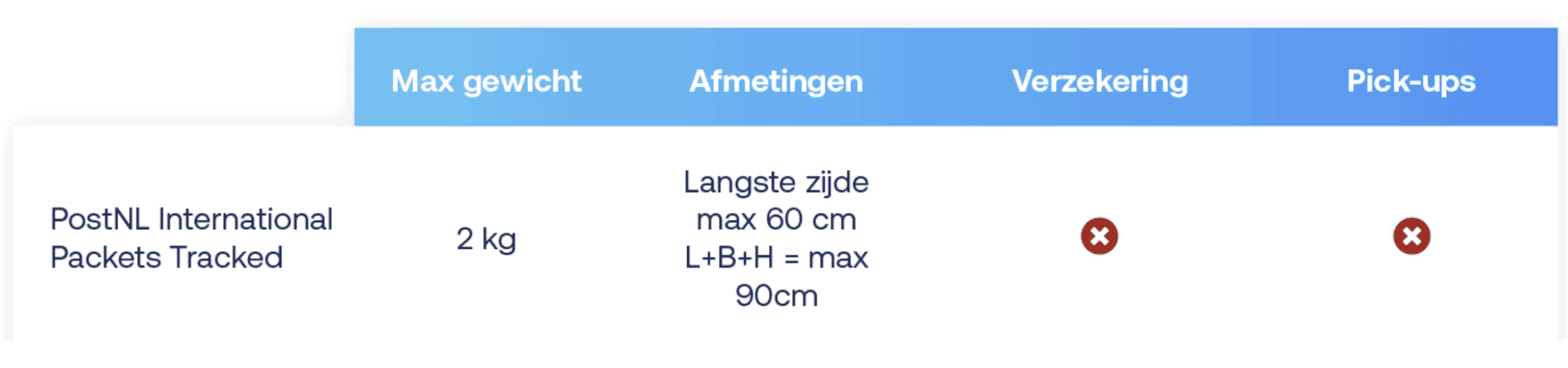 PostNL international tracked verzendvoorwaarden