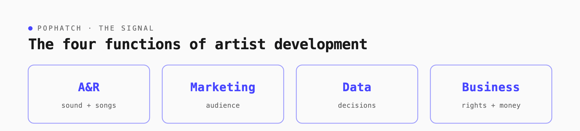 fuction of artist development