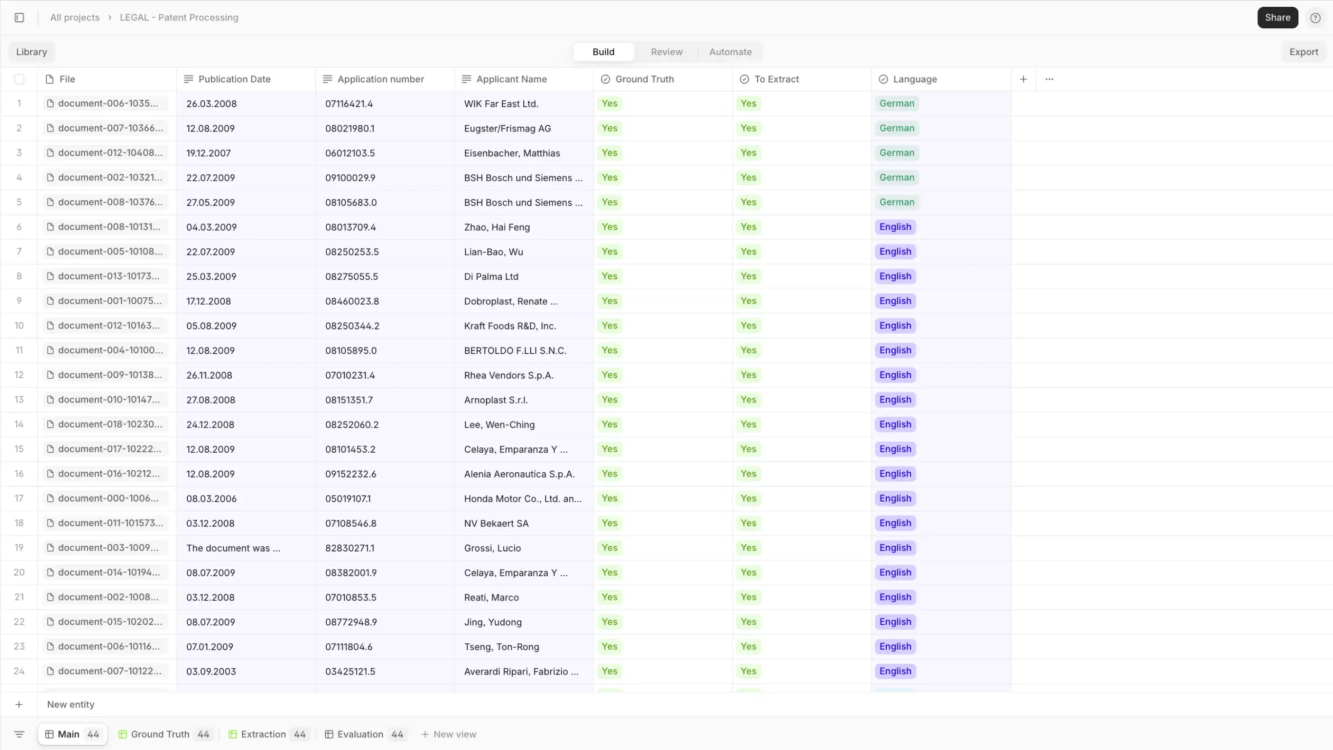 Analysis of Patent documents