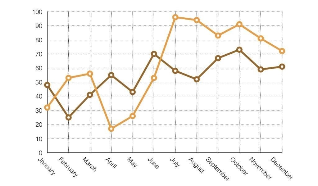 Charts.003 e1491538963970