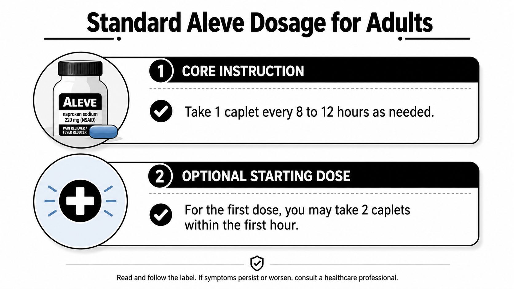 A guide illustrating the standard and optional starting dosage instructions for Aleve naproxen sodium caplets for adults.