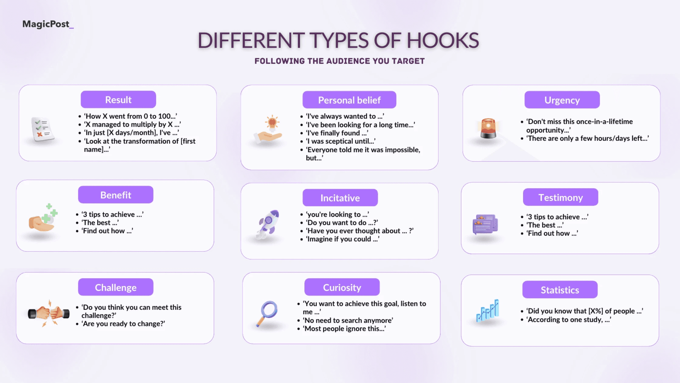 A list of the different LinkedIn hook formats and their structure, incluidng result, benefit, personal belief, urgency, initiative, and more.