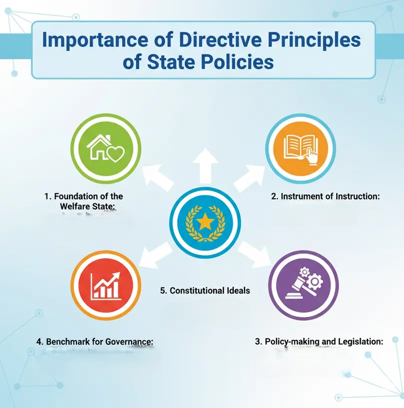Importance of DPSP