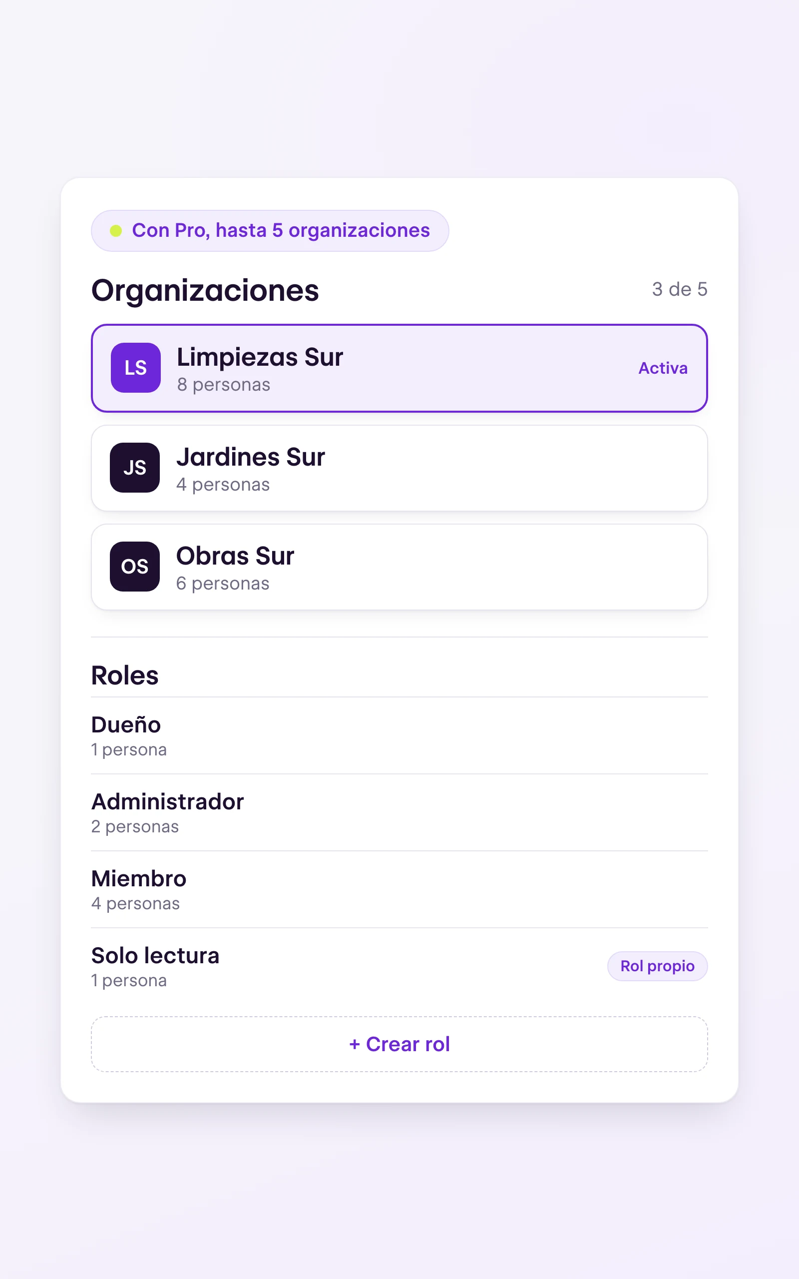 Selector de organizaciones de tenderyou con tres empresas del grupo, cada una con sus personas, y la lista de roles: Dueño, Administrador, Colaborador y uno propio