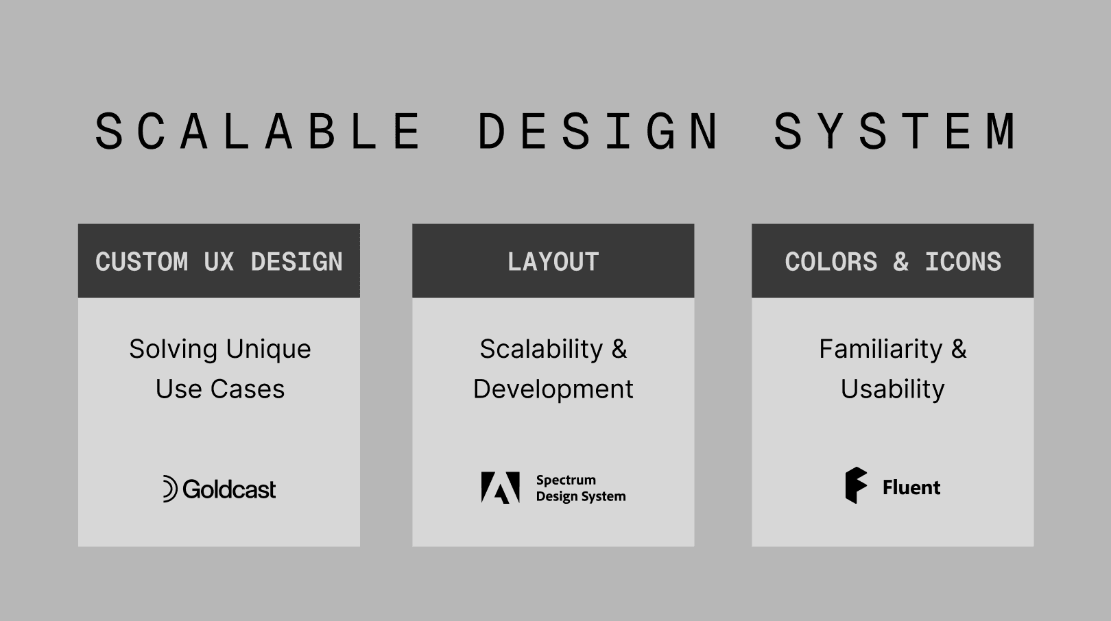 Designed a modular system where custom UX patterns addressed complex event use cases, while shared layouts and familiar visual language ensured scalability and development efficiency.