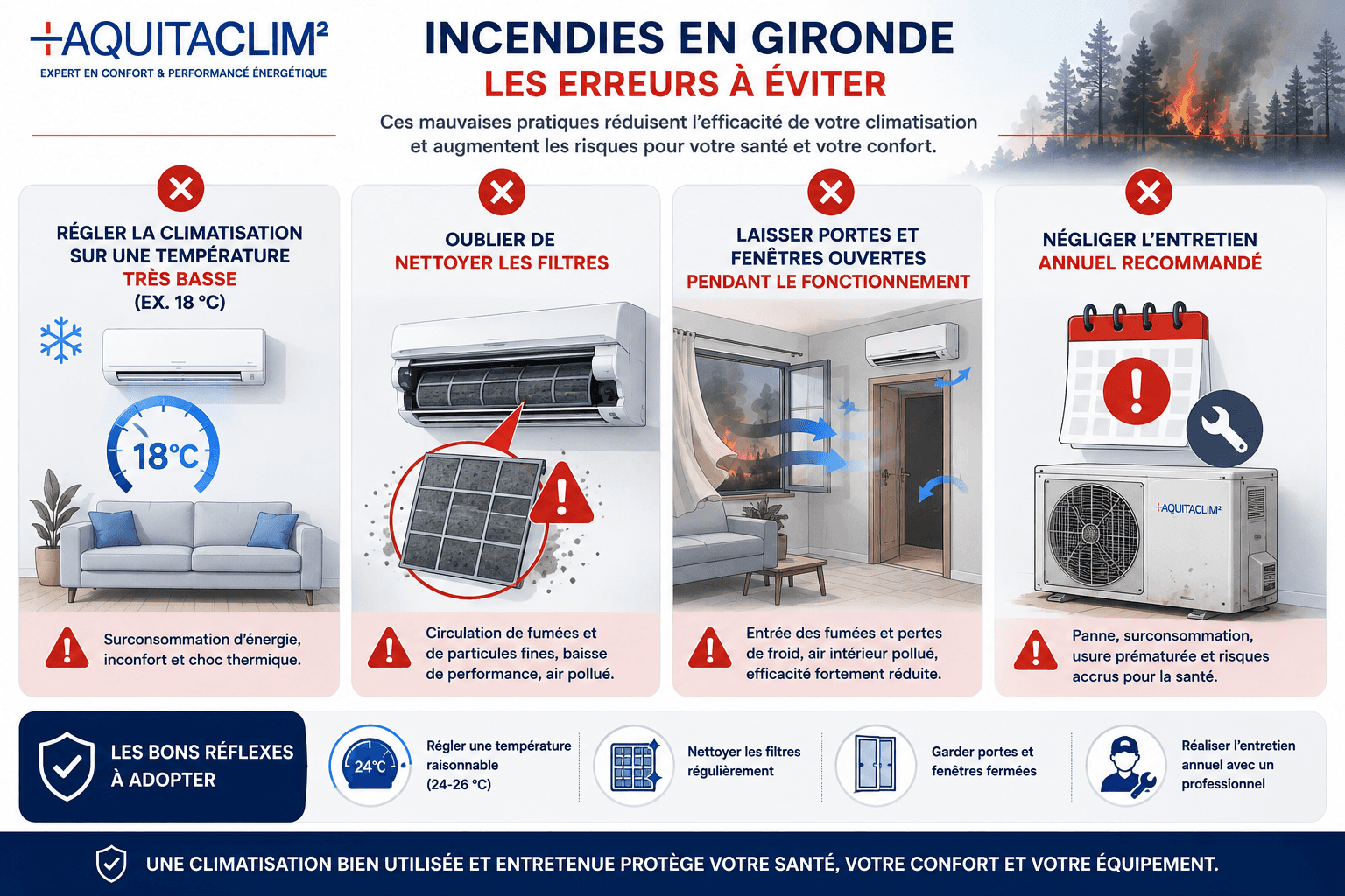 erreurs à éviter pendant les incendies avec la climatisation