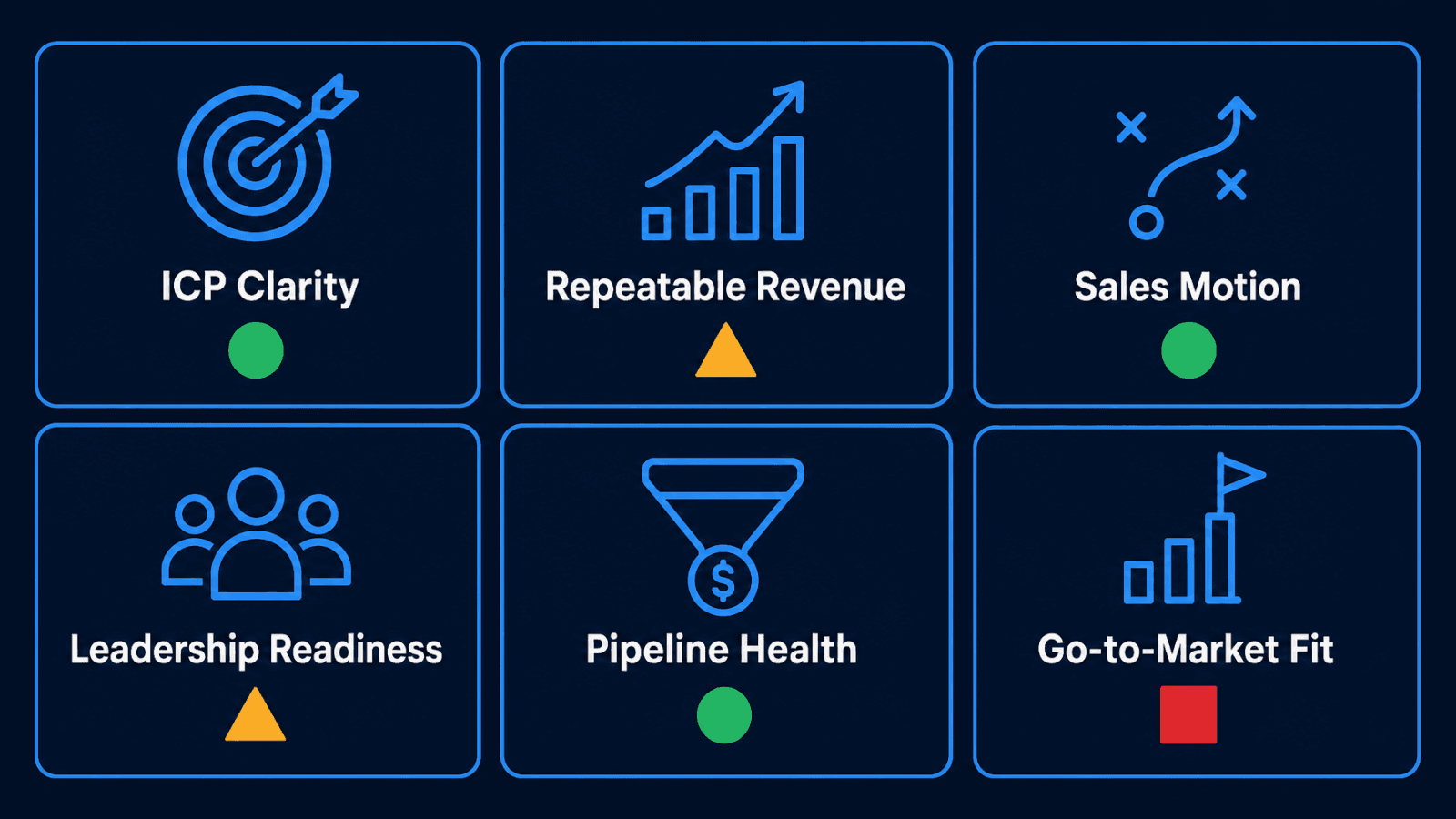 VP of Sales hiring readiness signal diagnostic cards