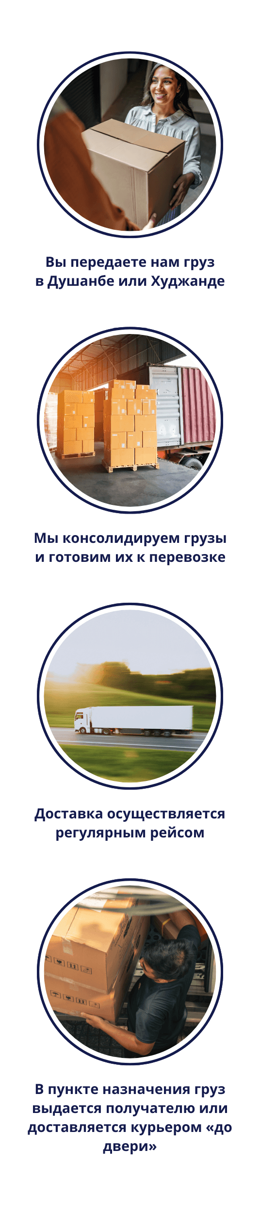 Процесс работы услуги