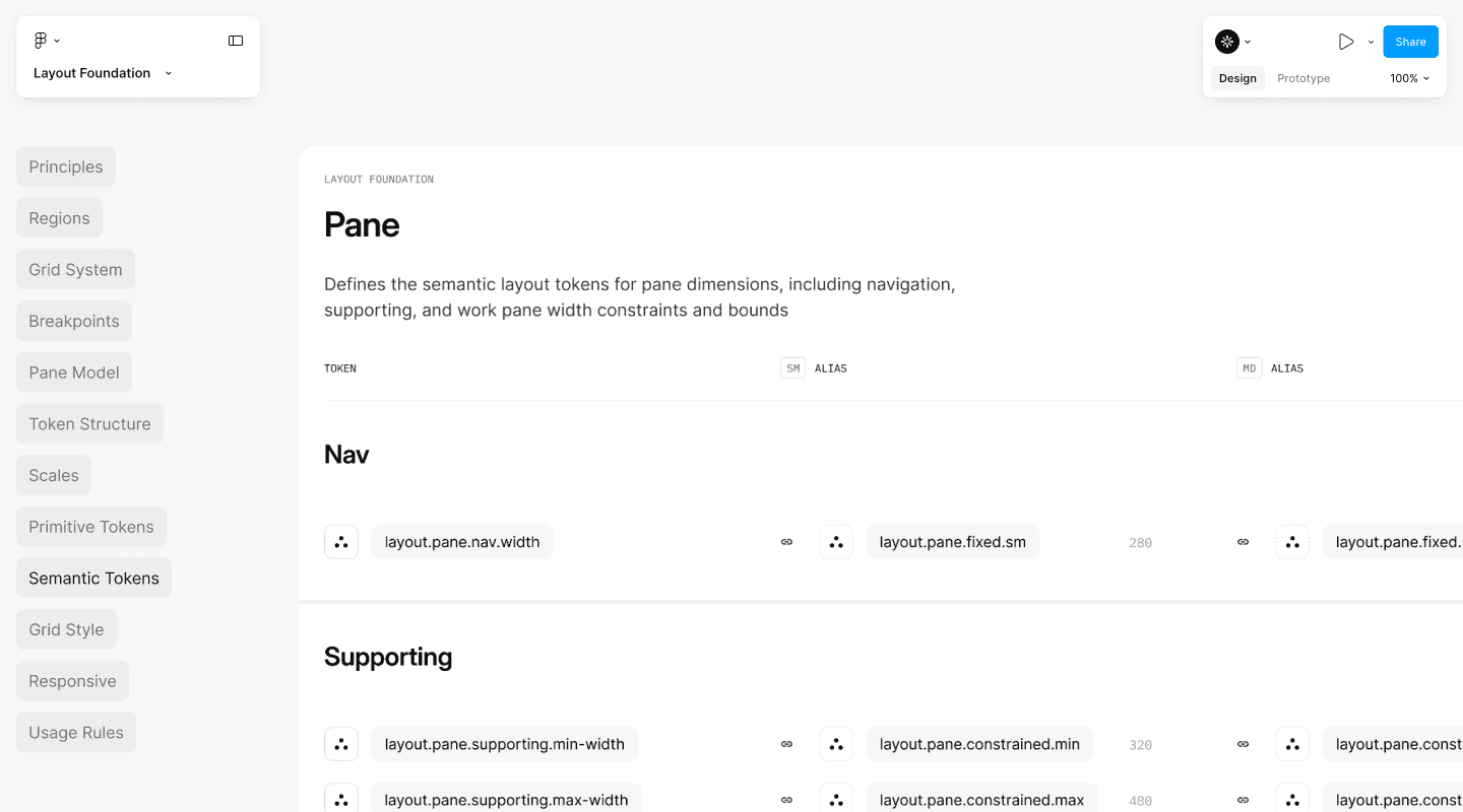 Semantic roles and text styles