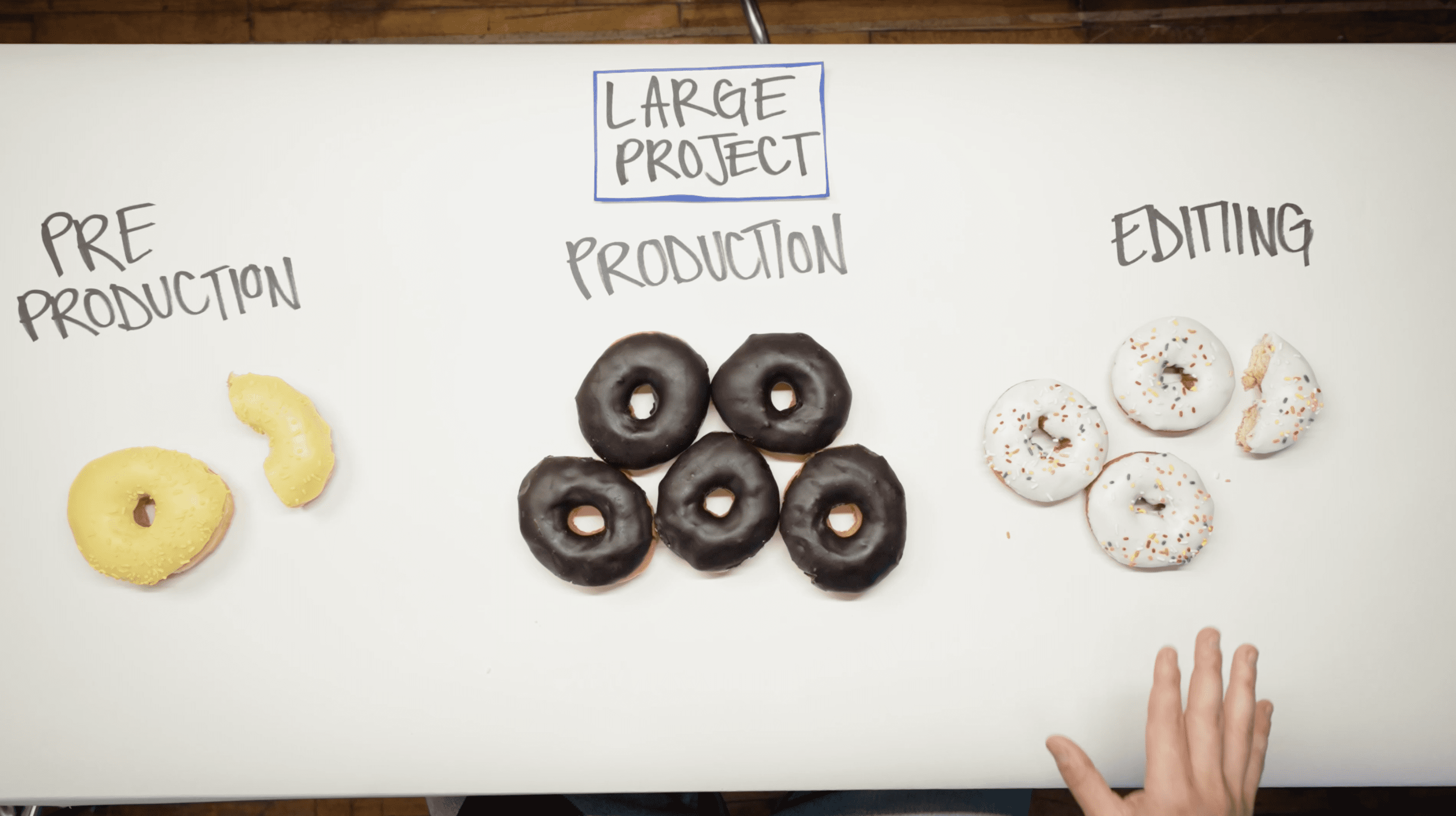 doughnut video production pricing