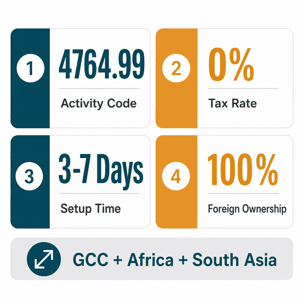 Infographic: Kids Rides & Games Trading License in Dubai: Cost and Requirements
