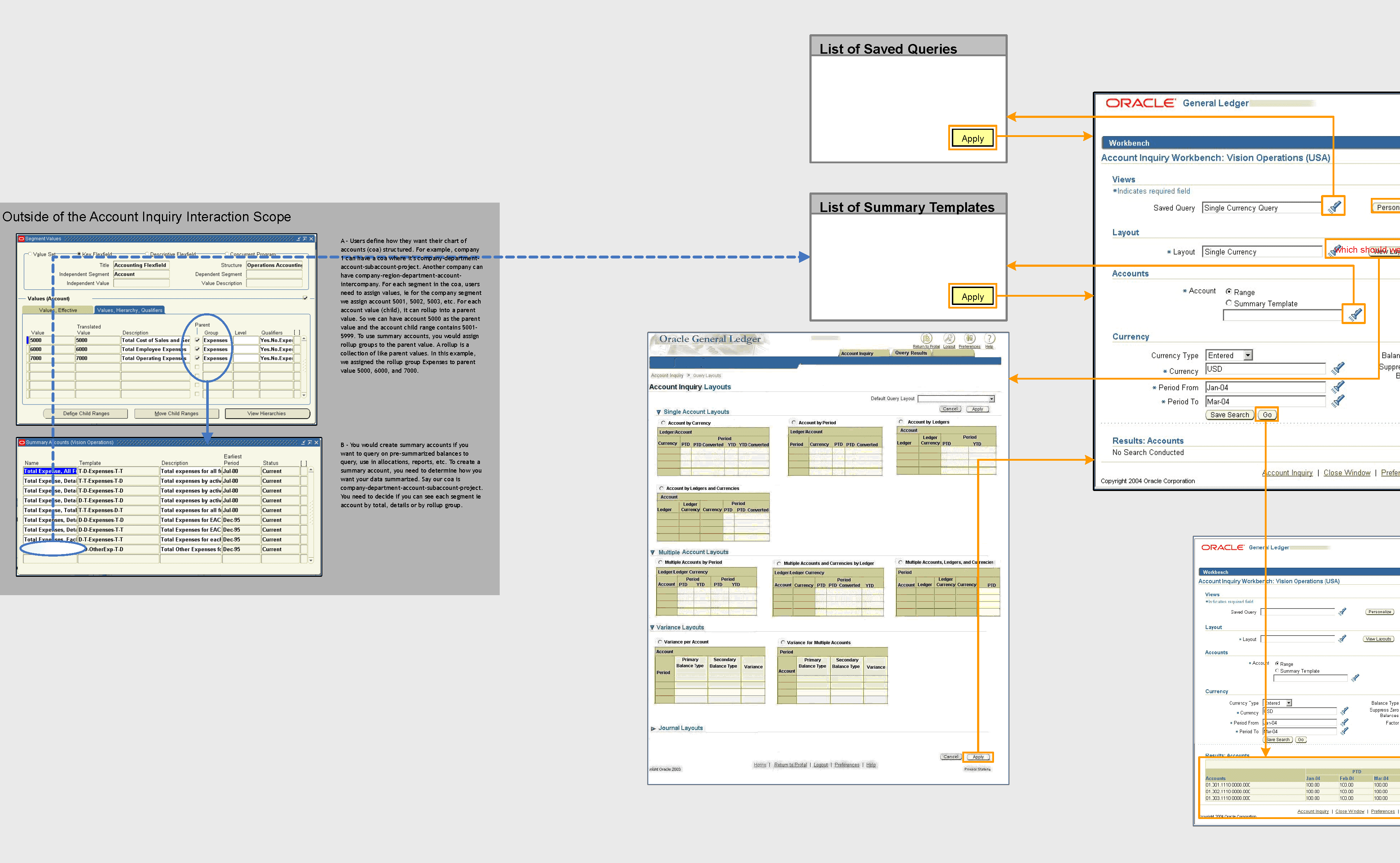 Oracle Financials — advanced search experience callouts
