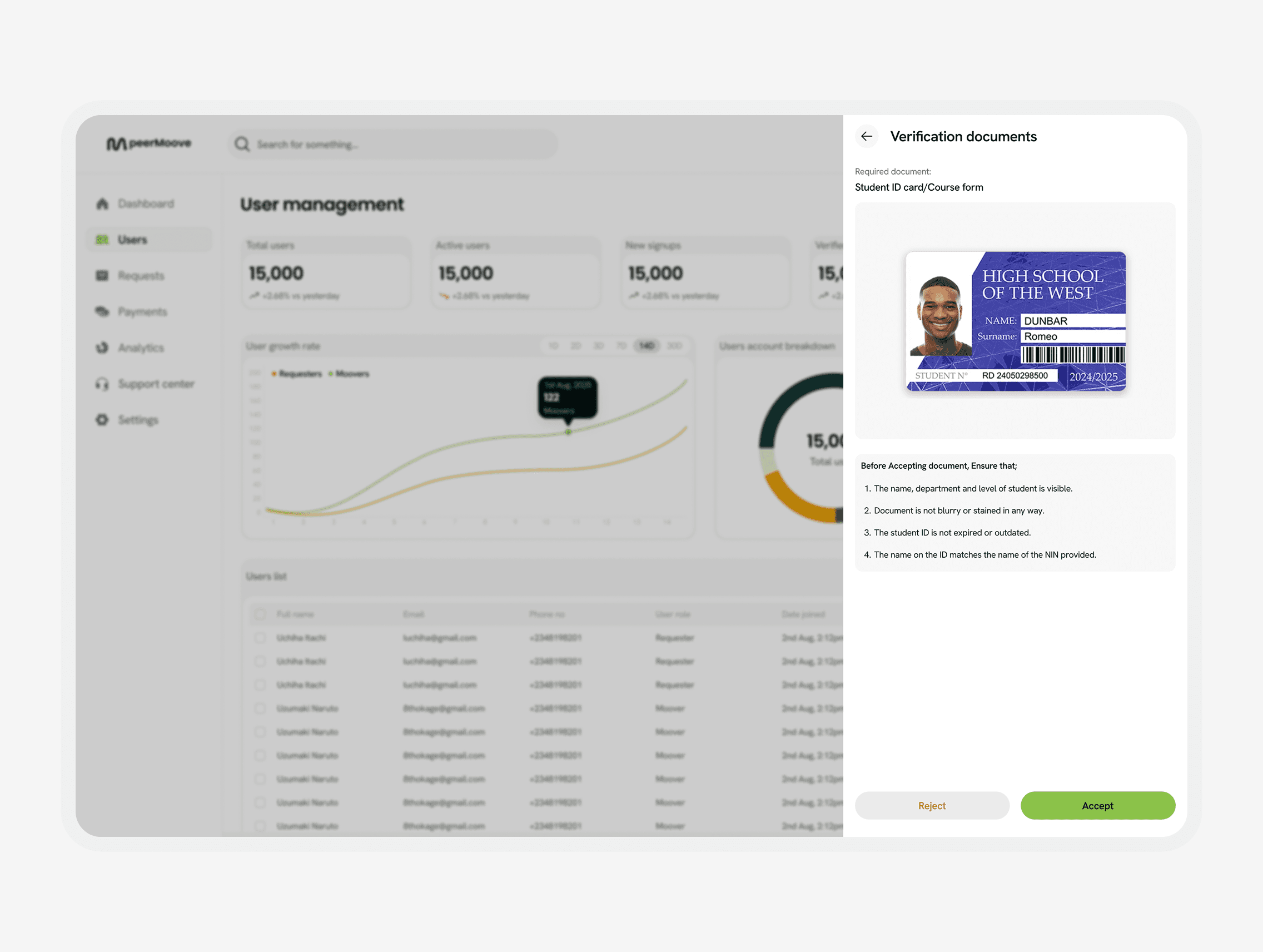  Snapshot of admin screens