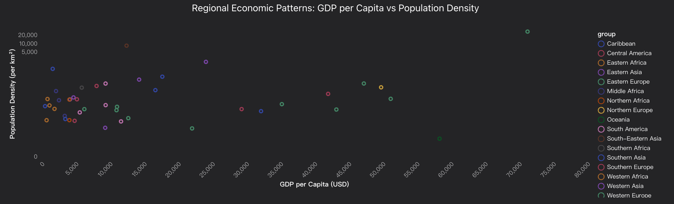 Regional Economic Patterns: GDP per Capita vs Polution Density 