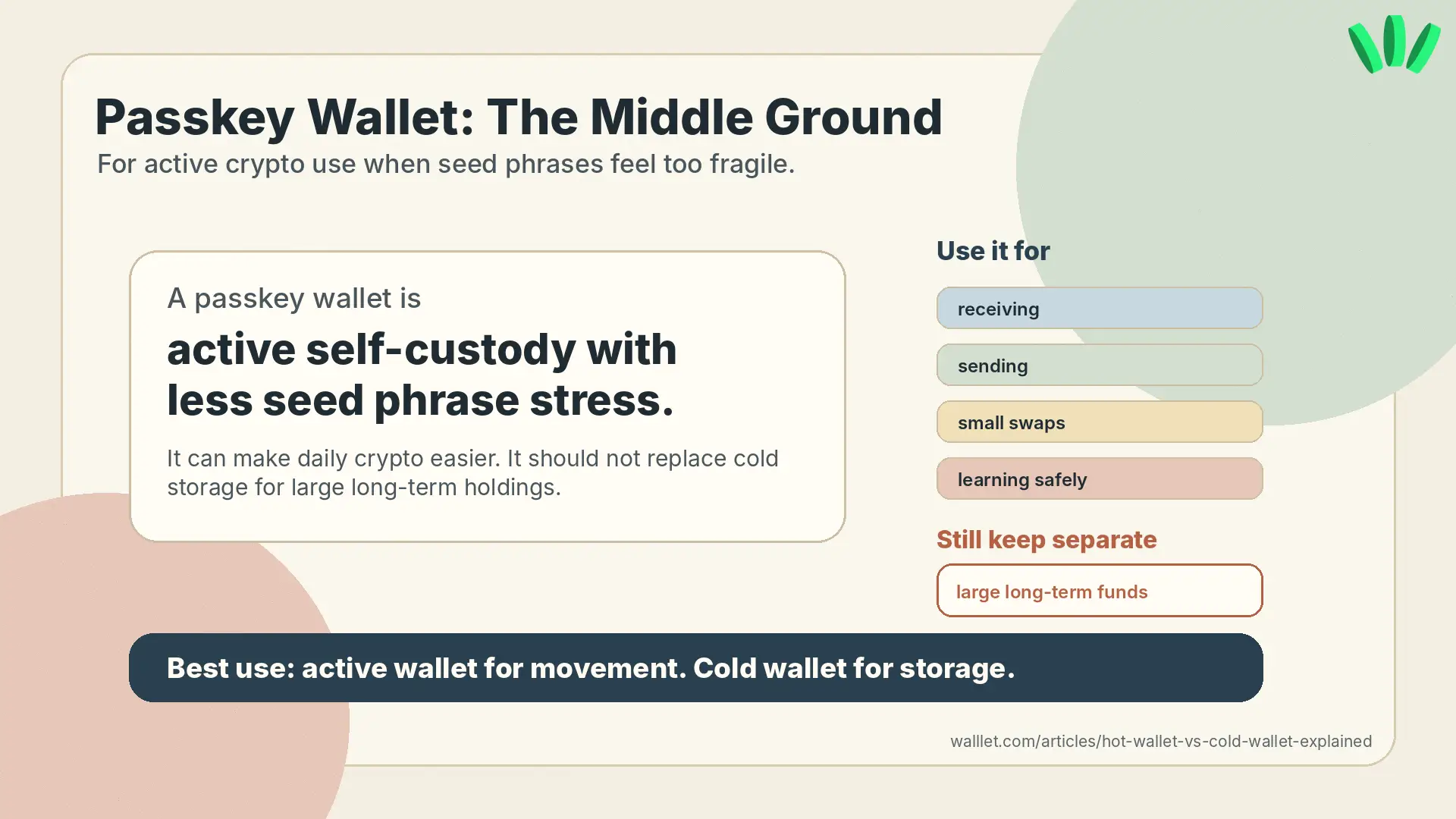 Passkey wallet explainer showing it as a middle ground for active crypto use with less seed phrase stress
