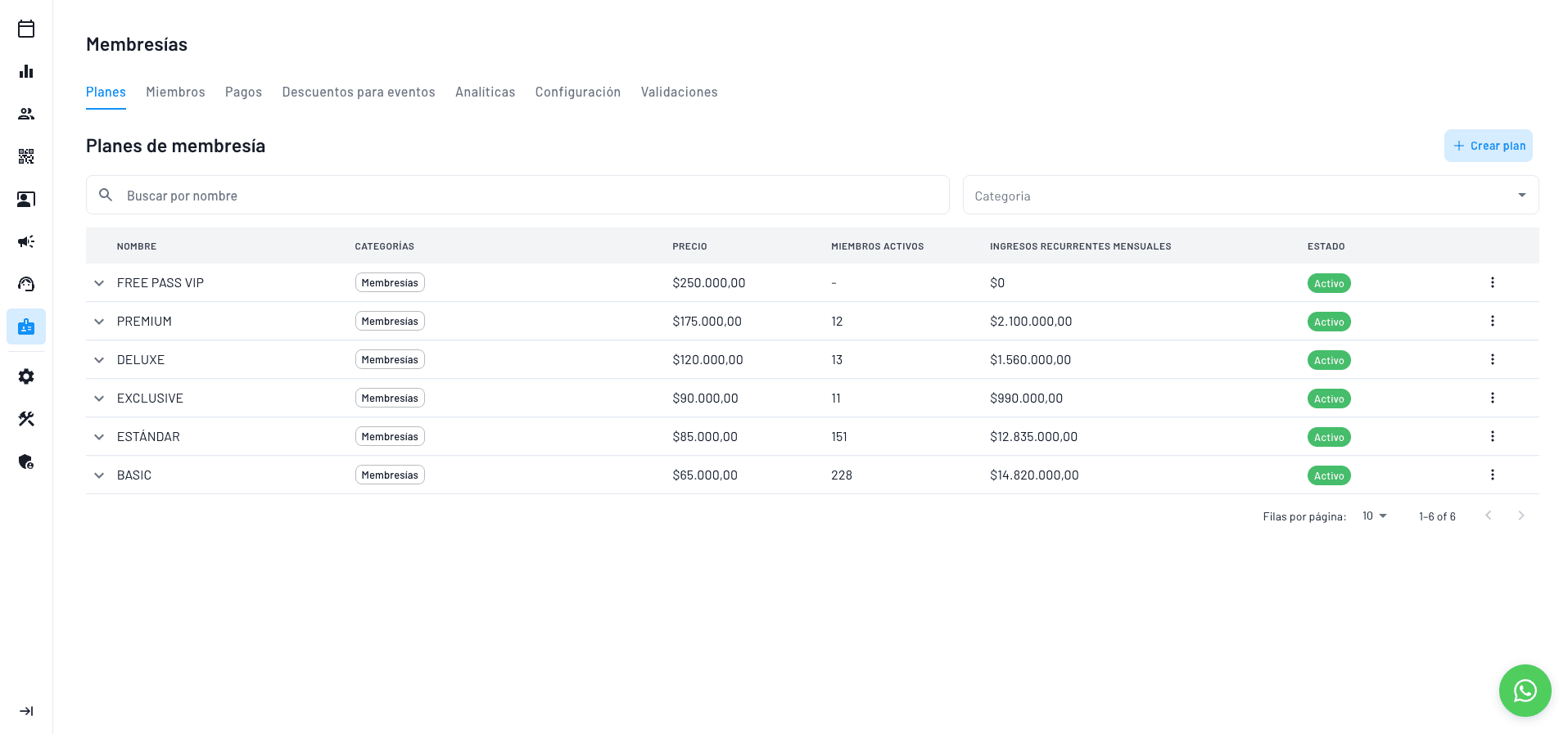 control a medida de clientes recurrentes con sistema de membresias con plantillas y posible manejo desde el equipo