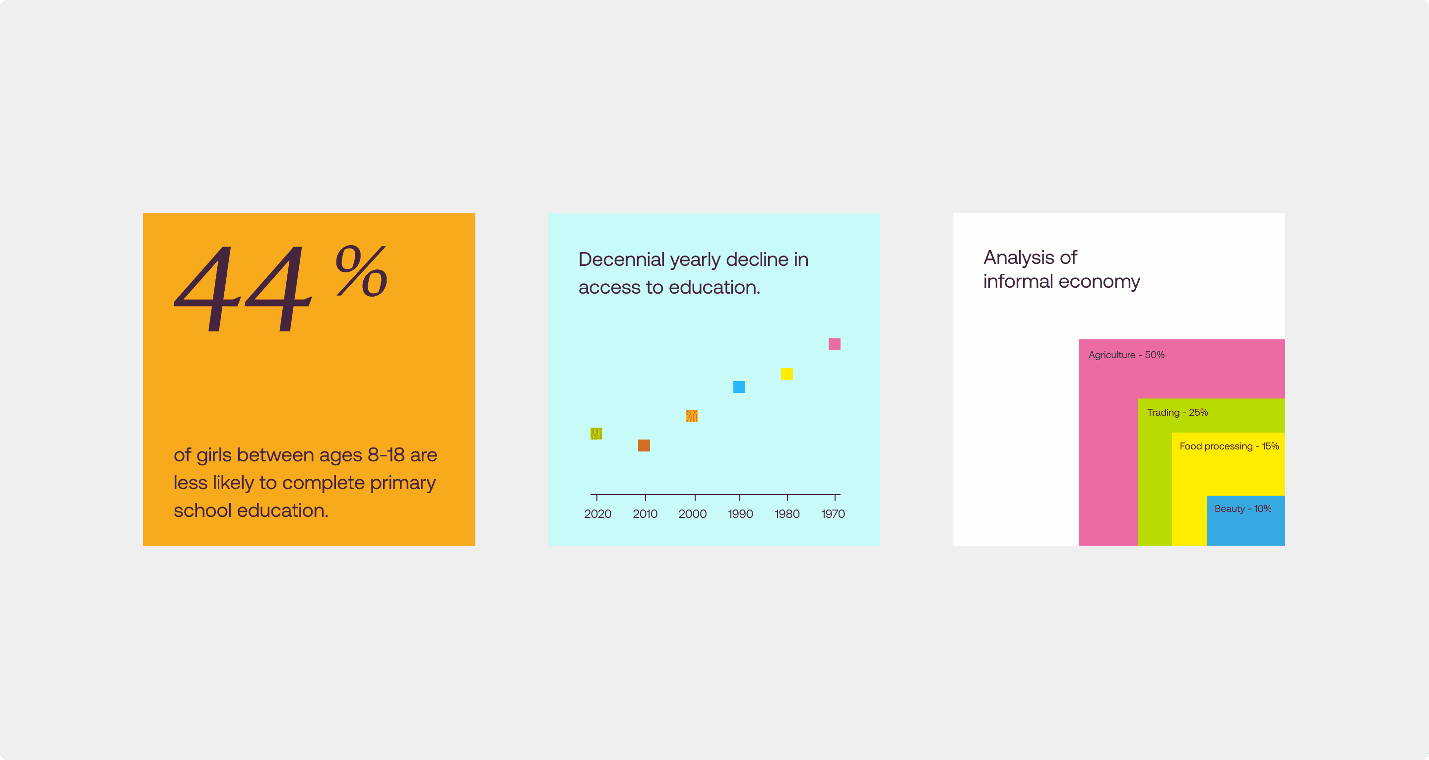 data visualisation