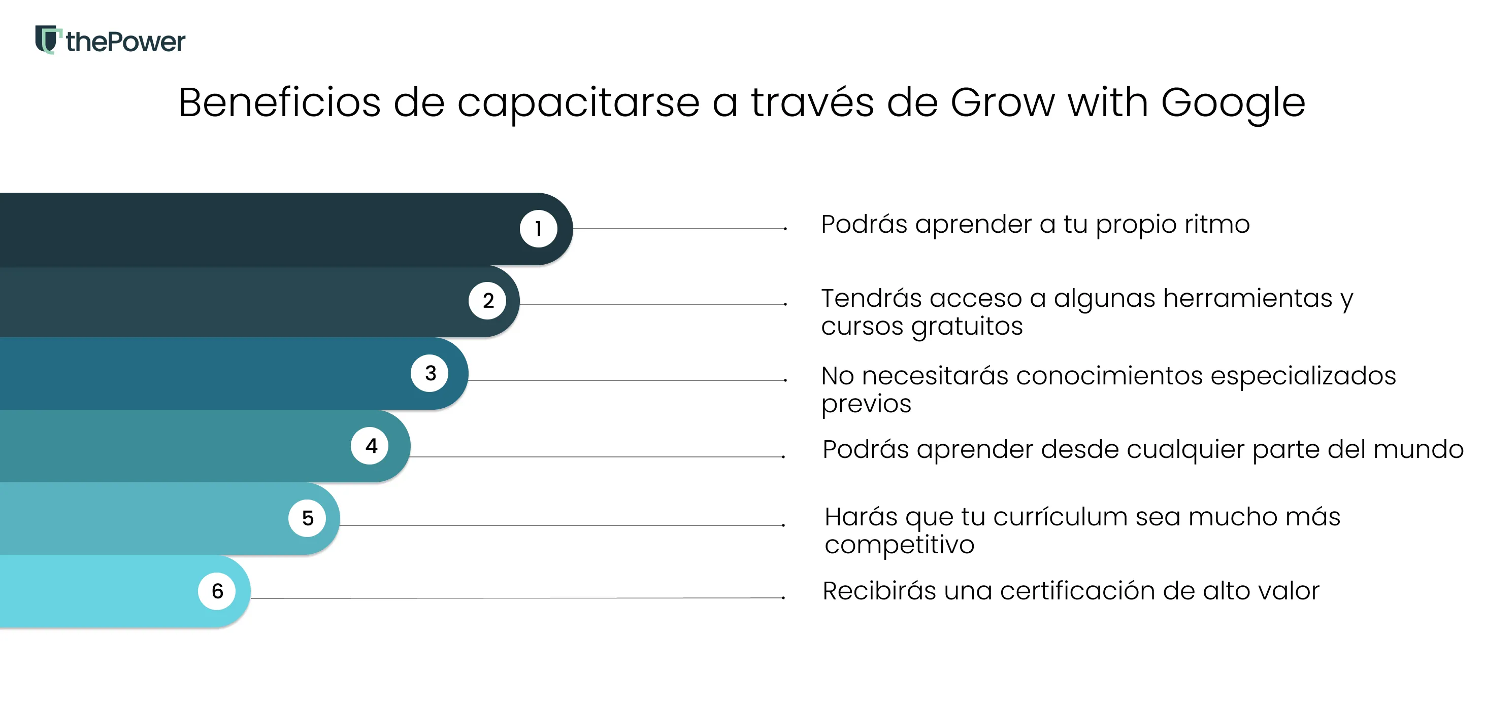 Beneficios de capacitarse a través de Grow with Google