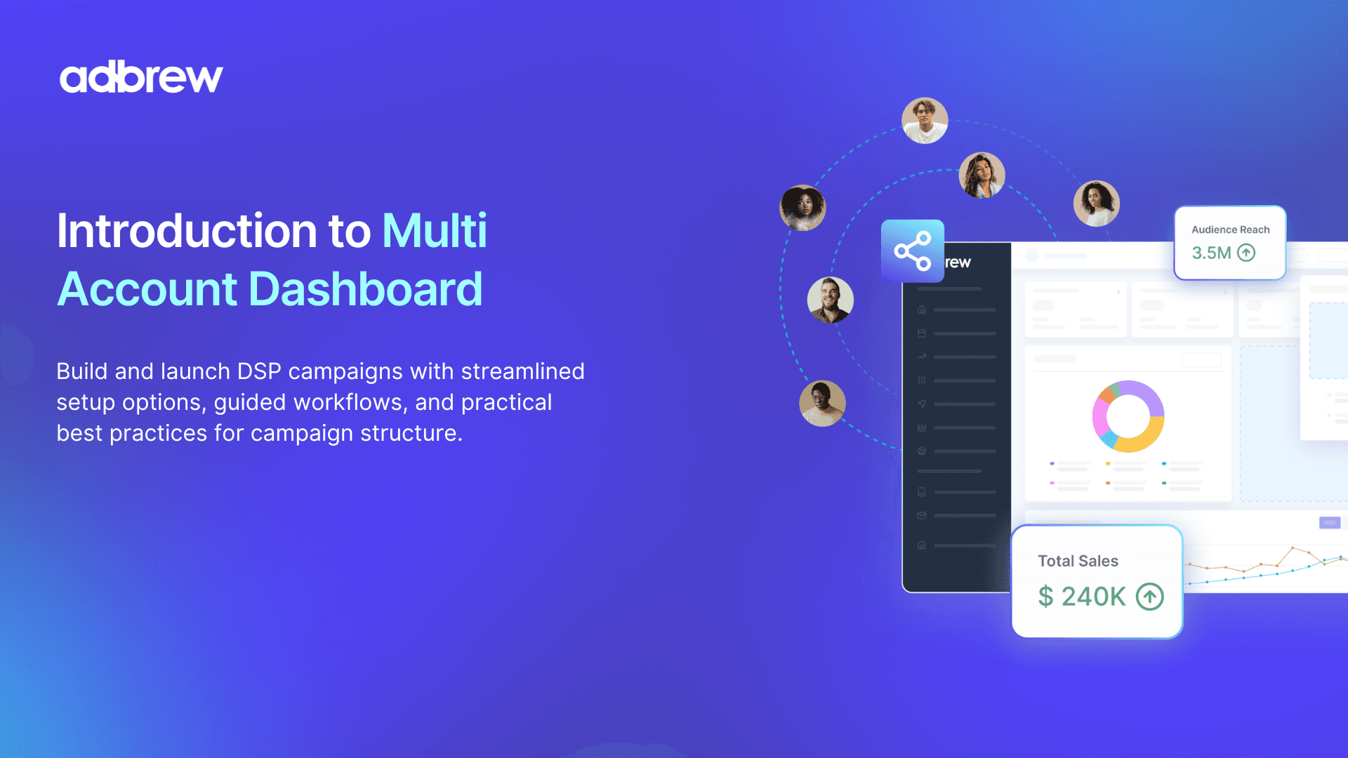 Build Executive Dashboards Across Marketplaces & Ad Types