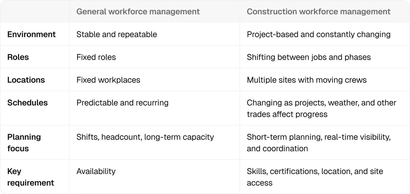 general-vs-construction-table