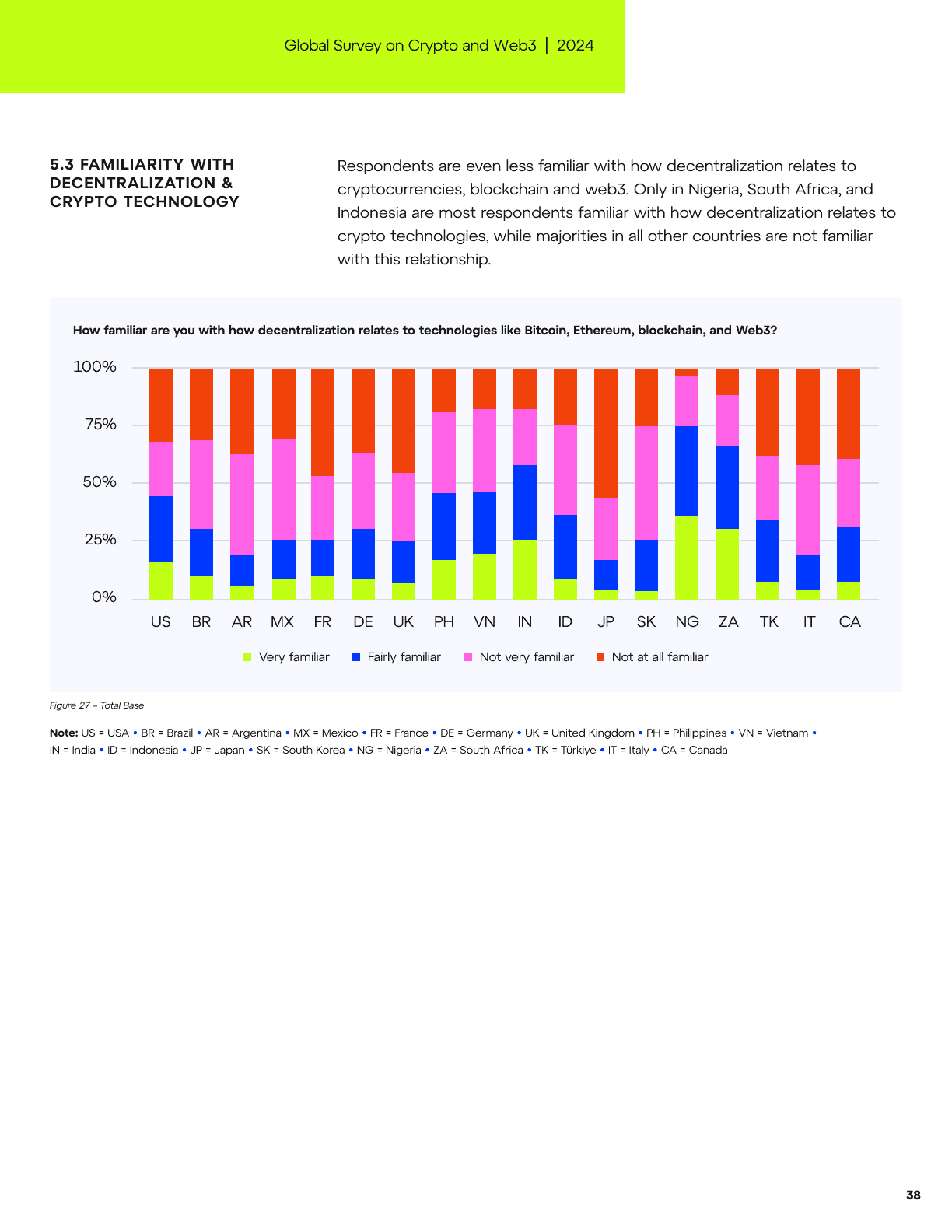 Global Survey on Crypto and Web3, page 40