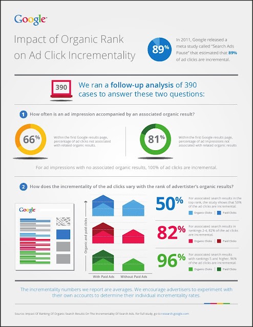 Google-Incremental-Clicks-itw