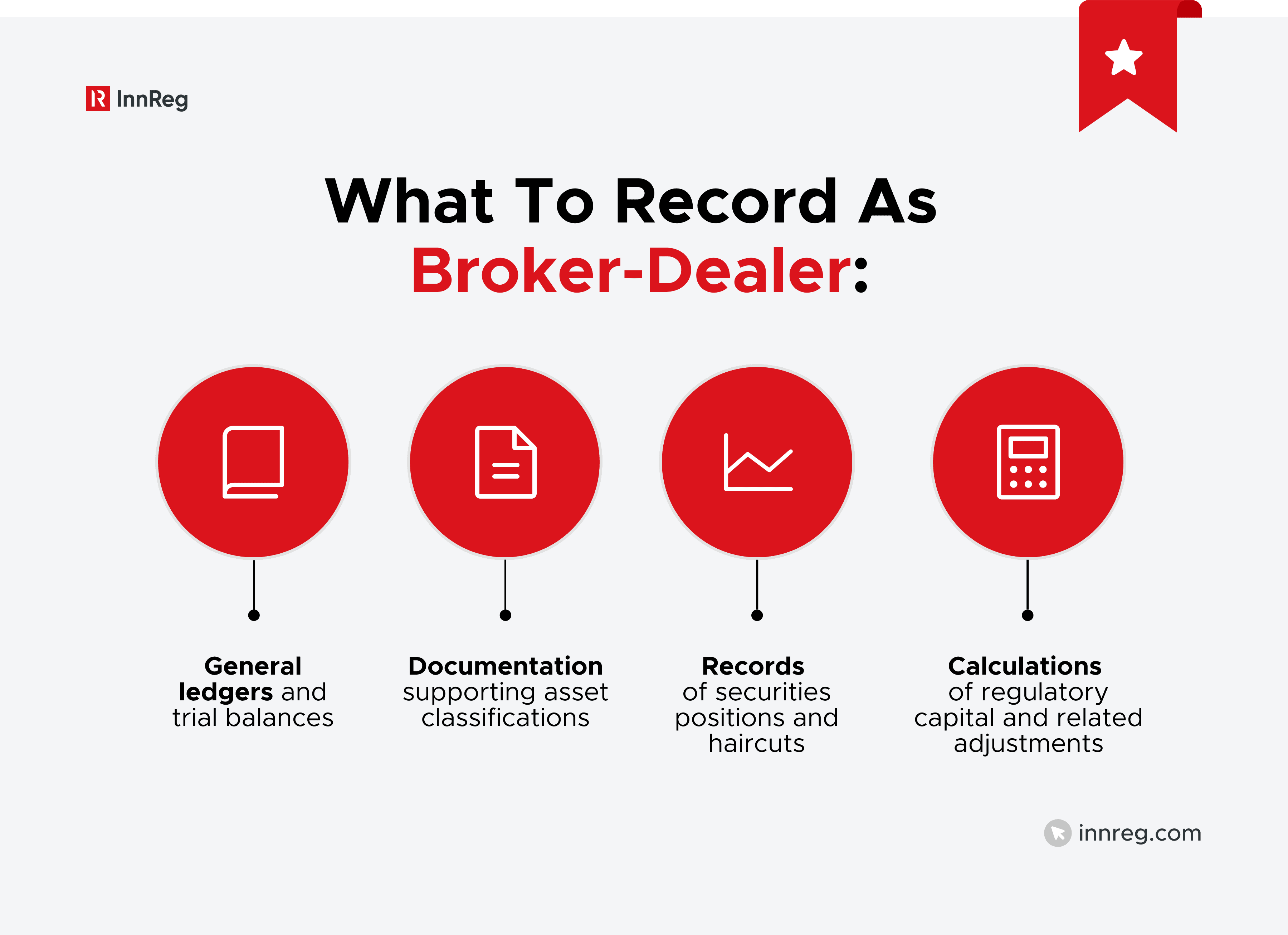 What to Record as Broker-Dealer