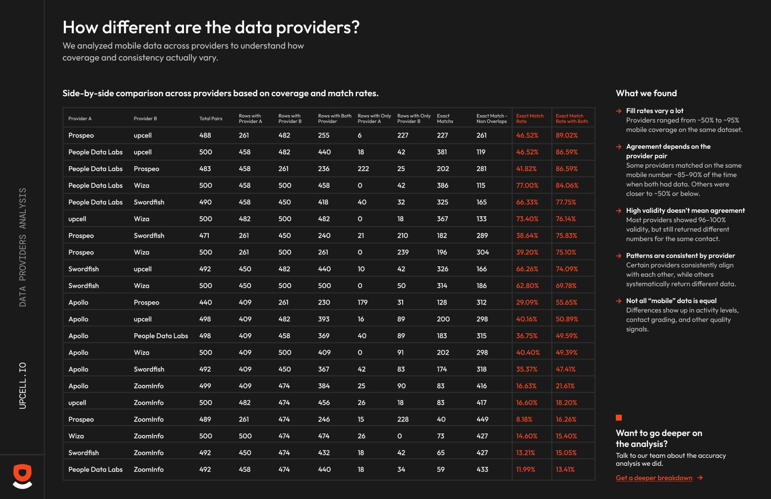 upcell data analysis report