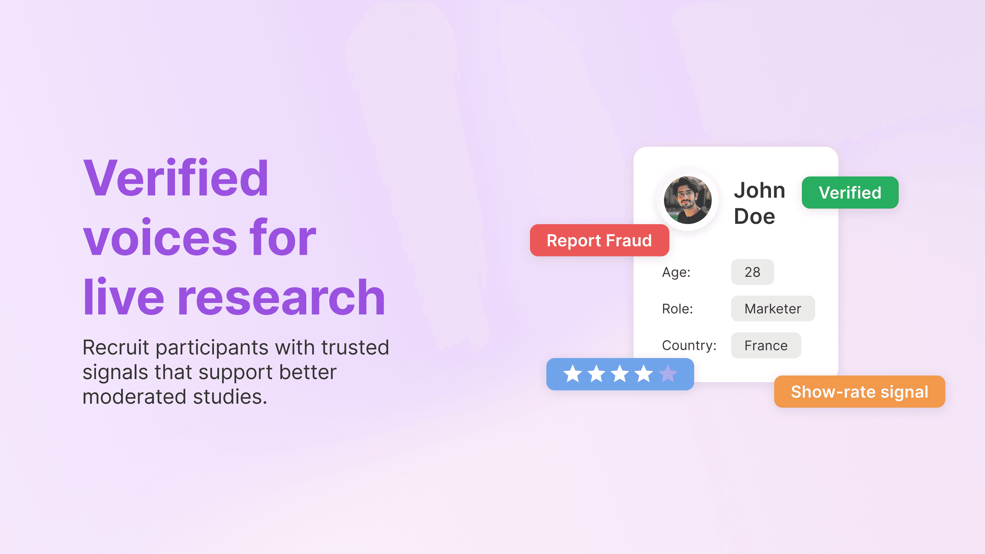 Purple headline “Verified voices for live research” with the subtitle “Recruit participants with trusted signals that support better moderated studies,” beside a sample participant profile card for “John Doe” showing a Verified badge, a Report Fraud button, a 4-star show-rate rating, and a Show-rate signal tag