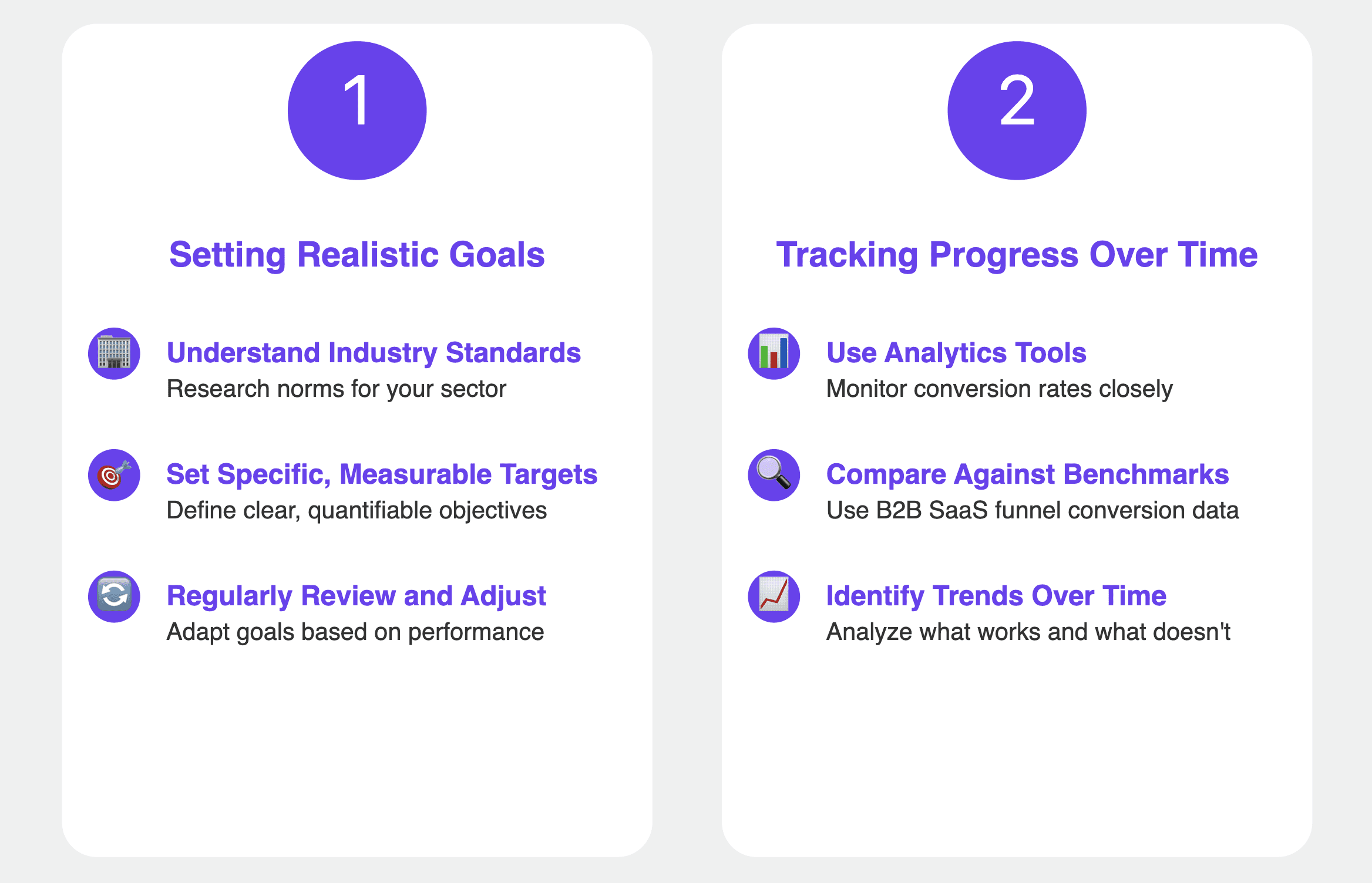 Conversions measuring success