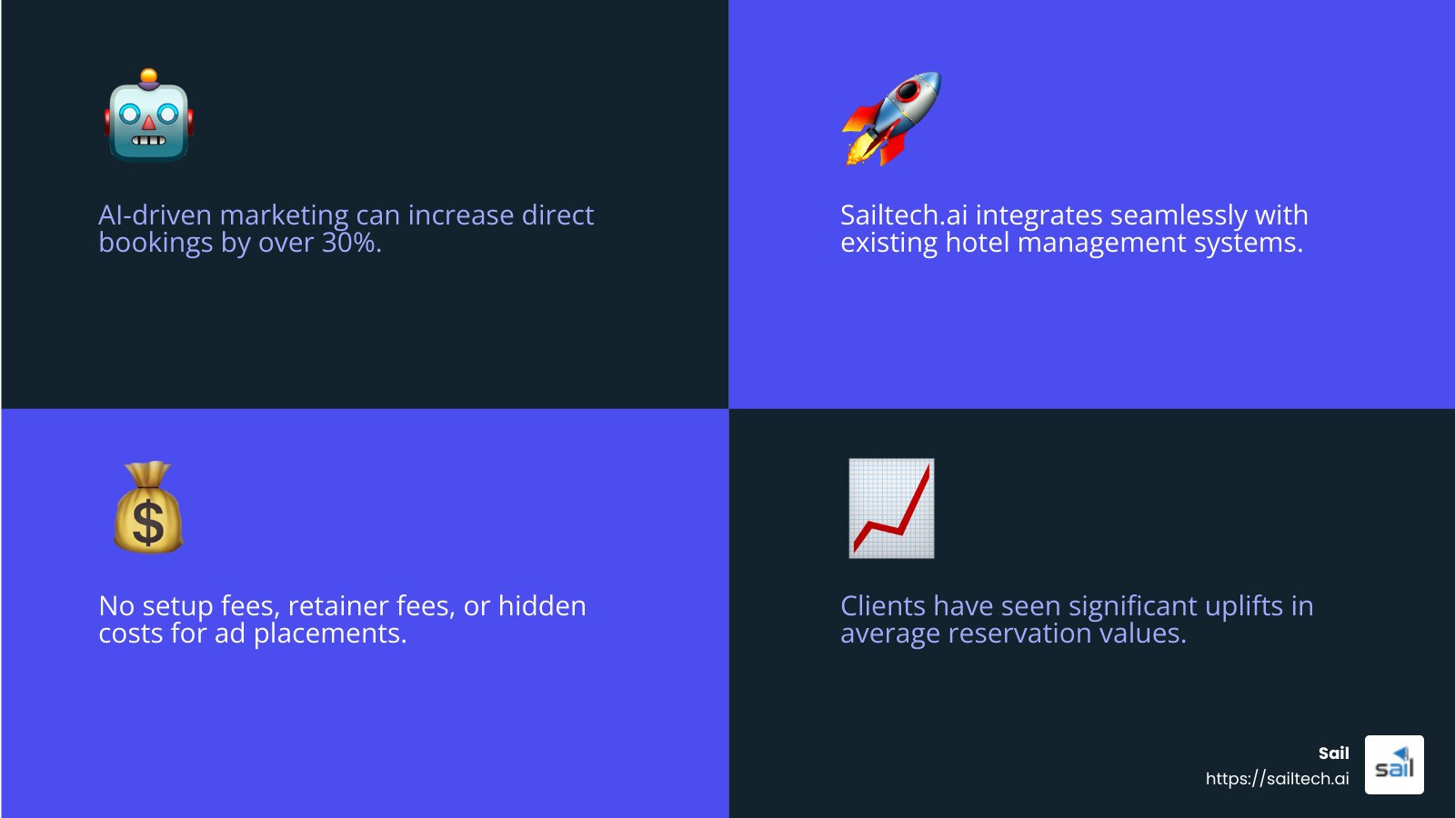 Boost Your Hotel Bookings with AI-Driven Marketing - facebook marketing for hotels infographic 4<em>facts</em>emoji_blue