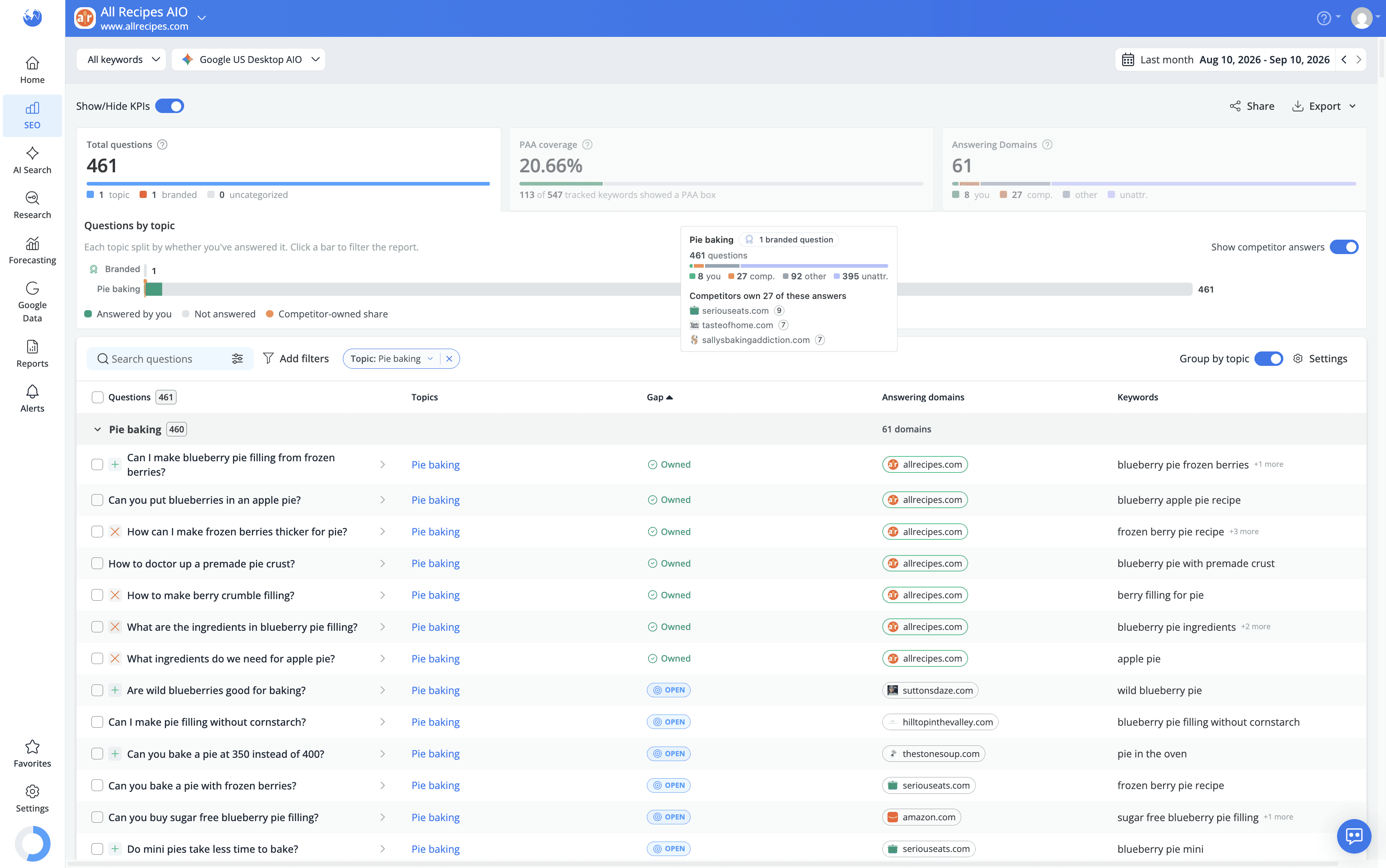 use-the-chart-to-filter-data-by-topic