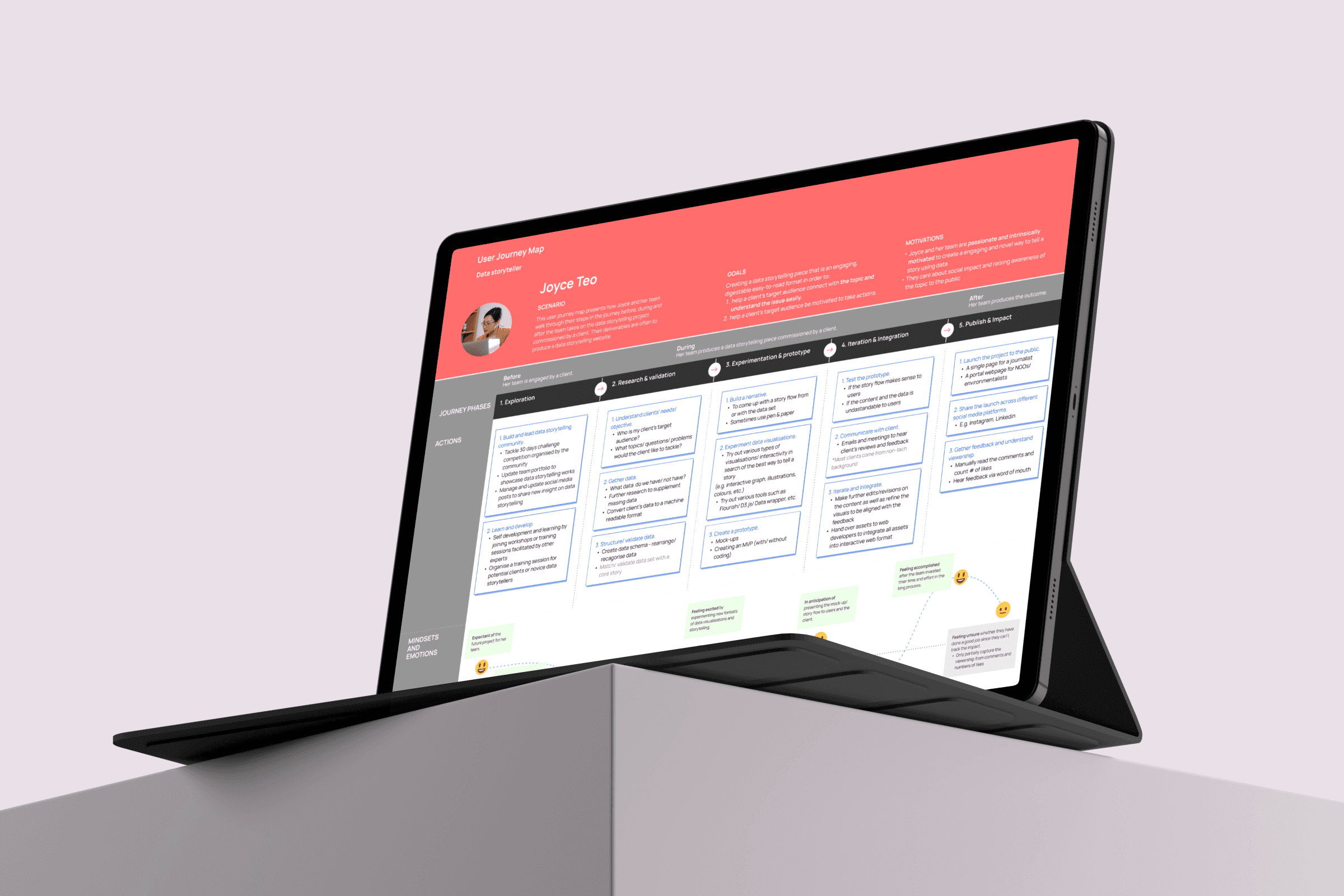 A tablet screen displaying the user journey for a Kontinentalist product